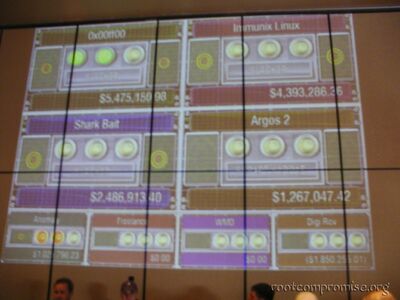 CTF (A.K.A. root-fu) scoreboard.